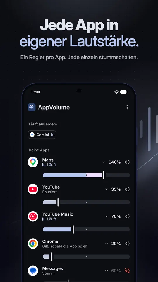 Der Mixer von AppVolume mit Reglern für Maps, YouTube, YouTube Music, Chrome und Nachrichten, jeweils auf eigenem Pegel, Nachrichten stummgeschaltet