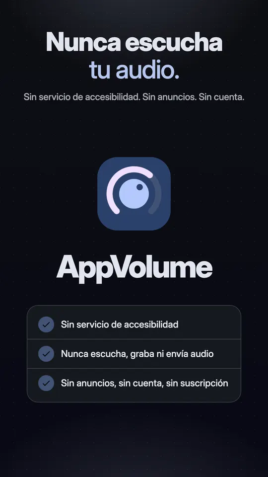 El icono de AppVolume con tres garantías: sin servicio de accesibilidad, nunca escucha, graba ni envía audio, sin anuncios, sin cuenta, sin suscripción