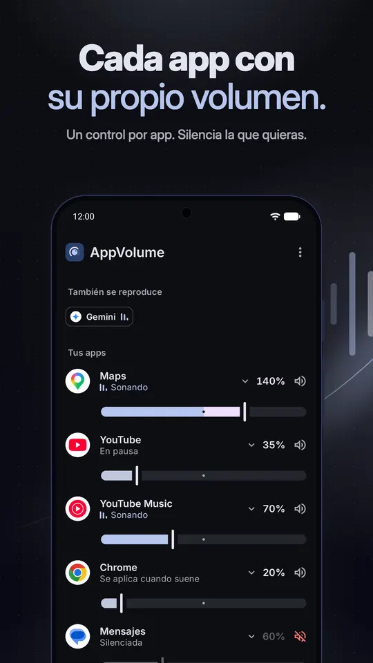 El mezclador de AppVolume con un control para Maps, YouTube, YouTube Music, Chrome y Mensajes, cada una a su nivel, con Mensajes silenciada