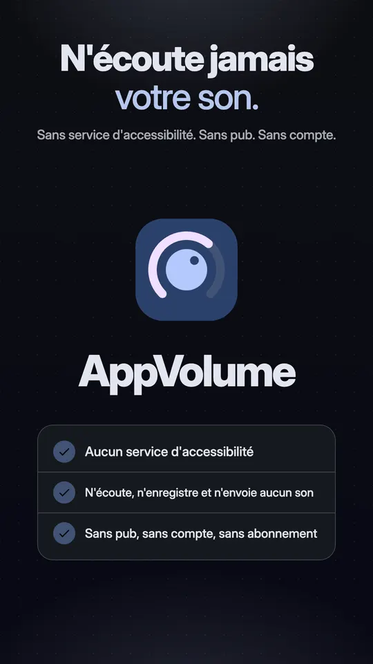 L'icône d'AppVolume avec trois garanties : aucun service d'accessibilité, n'écoute, n'enregistre ni n'envoie jamais le son, sans pub, sans compte, sans abonnement