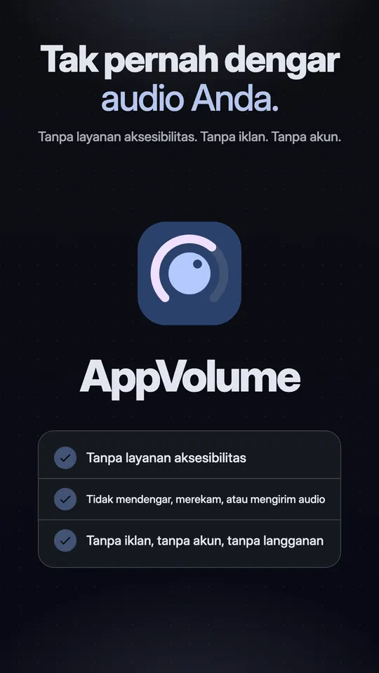 Ikon AppVolume dengan tiga centang: tanpa layanan aksesibilitas, tidak pernah mendengar, merekam, atau mengirim audio, tanpa iklan, tanpa akun, tanpa langganan