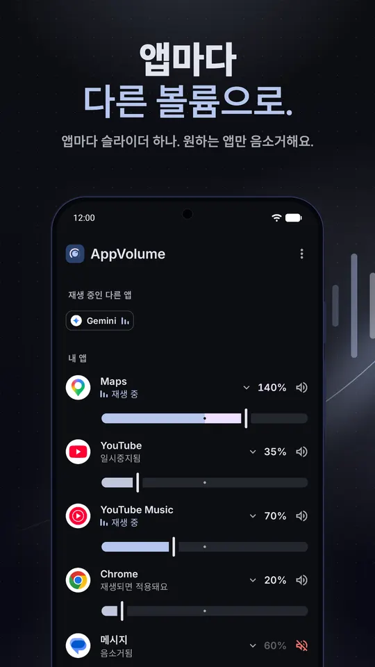 지도, YouTube, YouTube Music, Chrome, 메시지 슬라이더가 각자의 음량에 있고 메시지는 음소거된 AppVolume 믹서