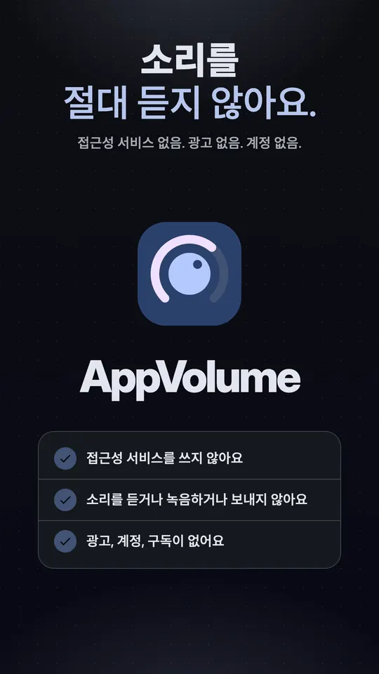 접근성 서비스 없음, 오디오를 듣거나 녹음하거나 보내지 않음, 광고, 계정, 구독 없음이라는 세 가지 확인이 있는 AppVolume 아이콘
