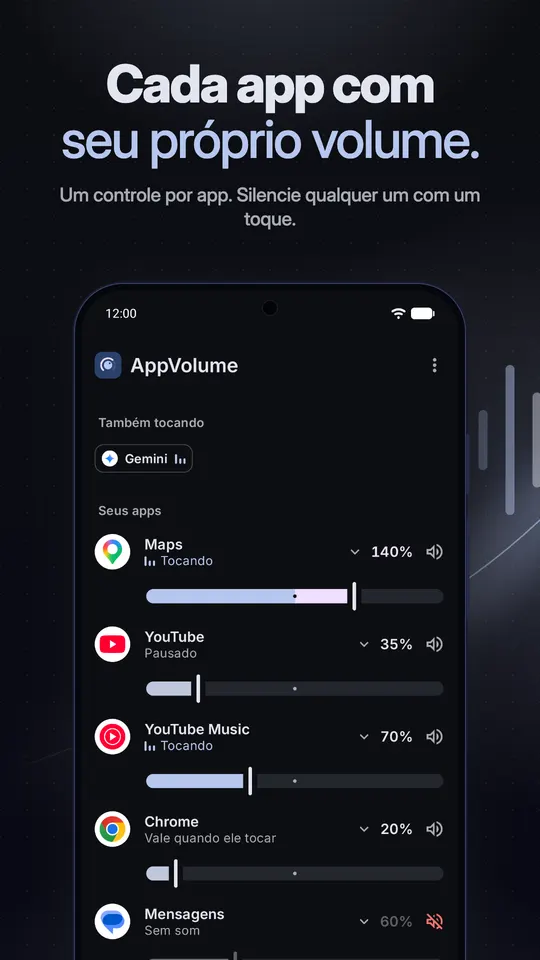 O mixer do AppVolume com controles para Maps, YouTube, YouTube Music, Chrome e Mensagens, cada um no próprio nível, com Mensagens no mudo