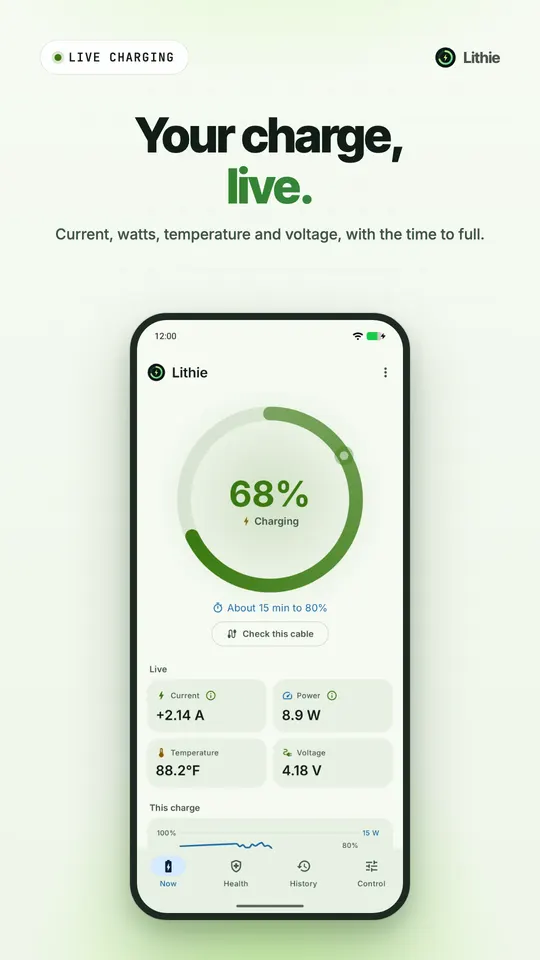 Der Live-Ladering bei 68 % mit Strom, Leistung, Temperatur und Spannung, etwa 15 Minuten bis 80 %